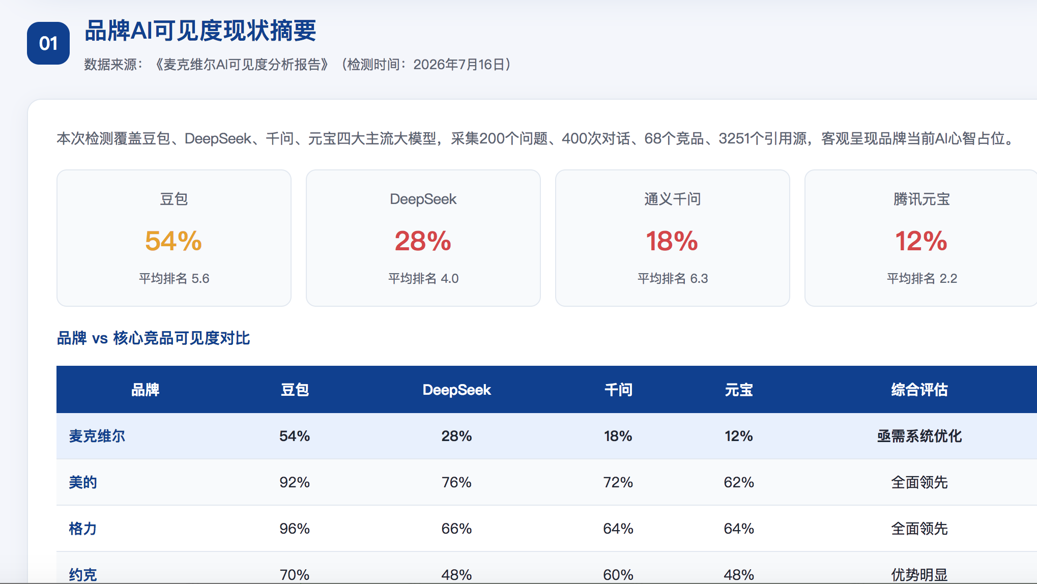 百色GEO分析报告-品牌ai搜索结果诊断